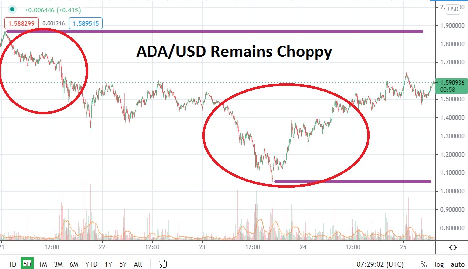 ADA/USD ADA/USD